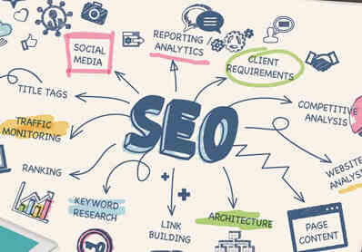 营销型网站SEO优化的代码标签该如何进行优化-SEO公司-SEO推广-网站SEO优化