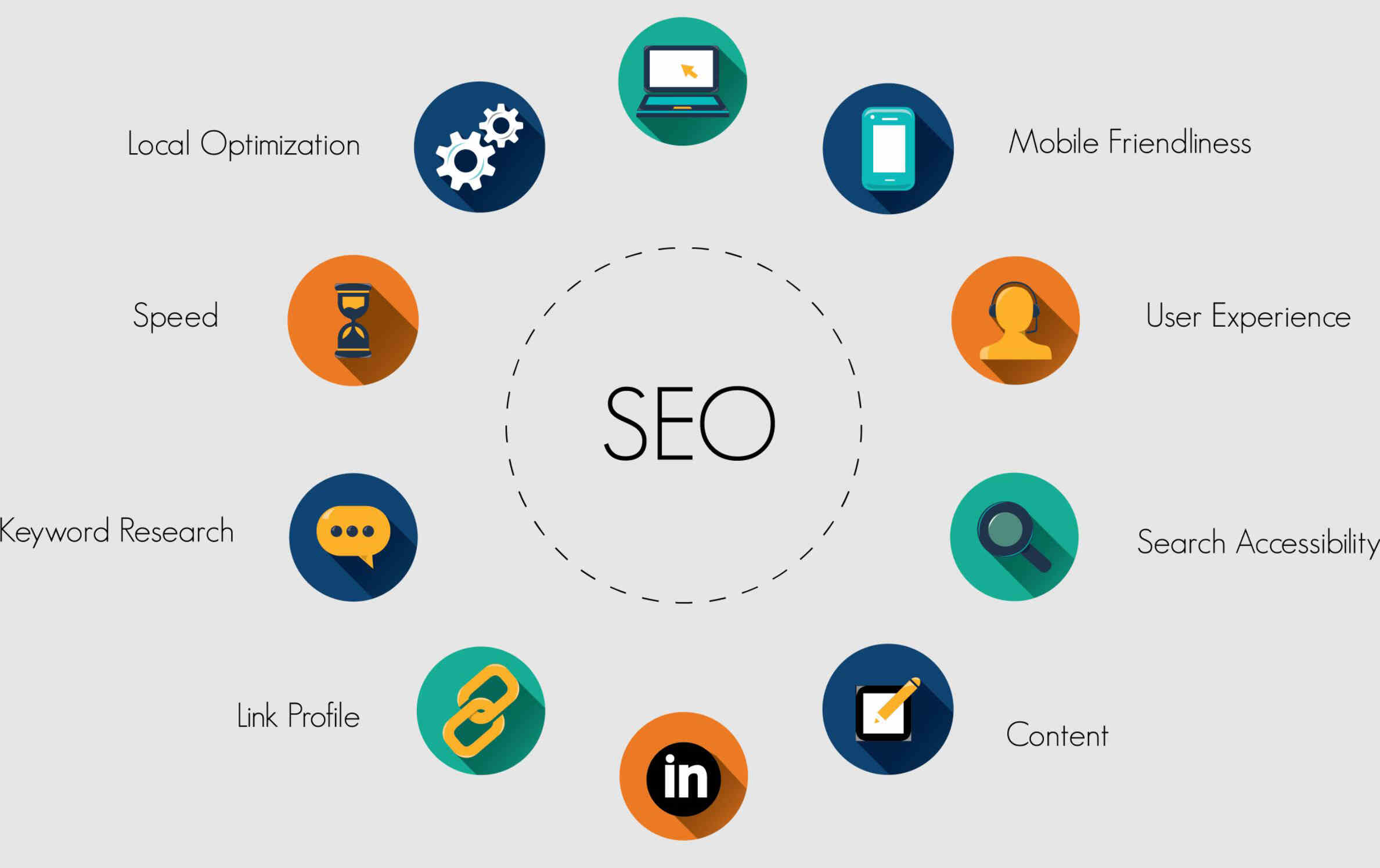 适合各行企业的营销战略-SEO公司-SEO推广-网站SEO优化